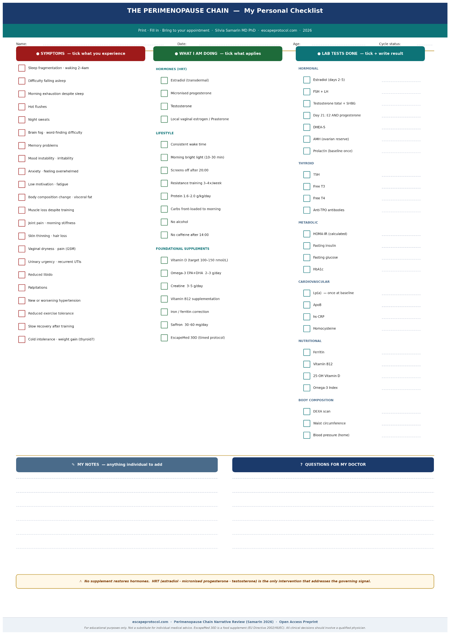The Perimenopause Chain — Personal Checklist (printable A4)